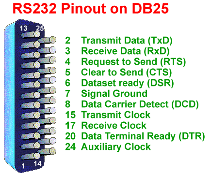 db25 rs485 pinout